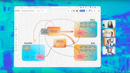 a videoconference session in which the Neighbourhoods architecture is explained, including a diagram of flows of information through the system